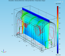 Thermal Performance of the New Bioclimatic Hall of the Historical Hospital ...