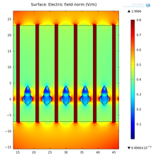 Super-lattice Effects in Ordered Core-shell Nanorod Arrays Detected by ...