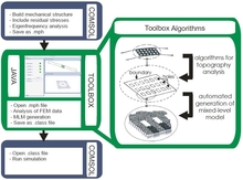 COMSOL API Based Toolbox for the Mixed-Level Modeling of Squeeze-Film ...