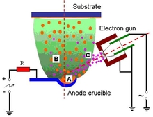 Modeling Spectral Emission Phenomena in Beryllium Plasma Using COMSOL ...