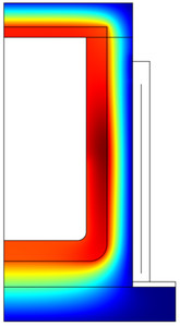 An Improved Model for High Temperature Inductive Heating