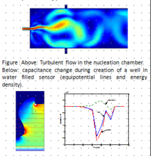 Multiphysics Modeling of Nanoparticle Detection - Current Status and ...
