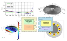 Introduction to COMSOL based Modeling of Levitated Flywheel Rotor