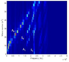 Lamb Waves and Dispersion Curves in Plates and It’s Applications in NDE ...