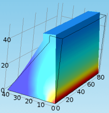 The Microplane Model for Concrete in COMSOL