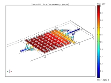 Microfluidic Systems for Cell Growth and Cell Migration Studies