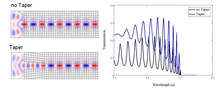 FEM Simulations of Rod-Type Photonic Crystal Slabs as Resonant Microsystems ...