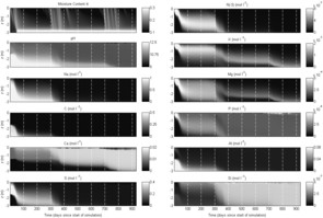 Coupling COMSOL’s Subsurface Flow Module with Environmental Geochemistry in ...