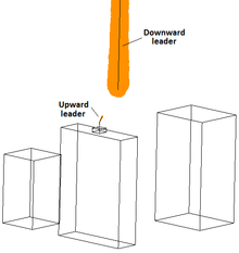 On the Simulation of the Lightning Strikes to Complex Grounded Structures