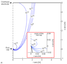 Drift of Space Charge Produced by Glow Corona During Thunderstorms