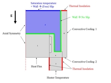 Heat Loss Evaluation of an Experimental Set-up for Predicting the Initial ...