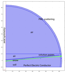 Modeling of Through-the-Snow Electric Field Propagation for Rescue Systems