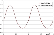 Validation of a Simplified Model to Determine the Long-Term Performance of ...
