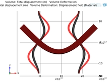 Xylophone Bar Magnetometry and Inertial-grade MEMS Optimisation: a ...