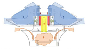Design and Development, via Prototype Testing and Multiphysics Modelling, ...