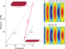 Efficient Simulation of 3D Electro-optical Waveguides Using the Effective ...