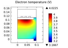 Effect of Gas Flow Rate and Gas Composition in  Ar/CH4 Inductively Coupled ...