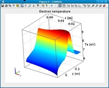 Radiofrequency Inductive Coupled Plasmas Towards Low Pressure