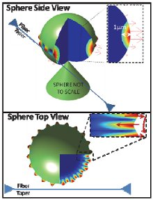 Calculating and Observing Opto-Mechanically Induced Surface Acoustic Waves ...