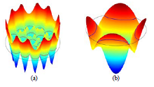 Shape Optimization of Electric and Magnetic System using Level Set ...