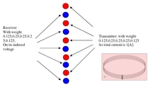 Using the Superposition Principle and Edge Current Model to Compute ...