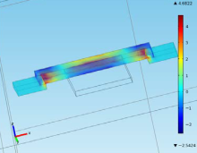 MEMS Resonator for RF Applications