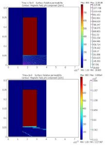 High Field Magnetic Diffusion into Nonlinear Ferrimagnetic Materials