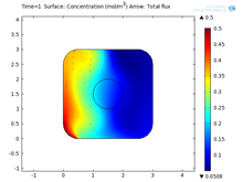 Electrophoresis and Electroosmosis in the Intracellular Transport of ...