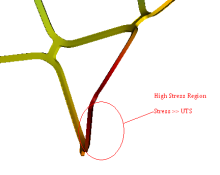 Numerical Study on Mechanical Properties of Stents with Different Materials ...