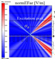 Study of Subwavelength Gratings to Understand Their Polarization Behaviour