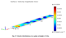 CFD Analysis of Argon Cell for Pyrochemical Processing