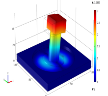 Modeling and Simulation of MEMS Based 3D Vibrating Gyroscope for Mobile ...