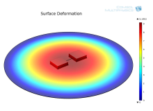 Design and Simulation of a Nano-Wire Based Piezoresistive Pressure Sensor