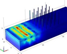 Design and Simulation of 3D ZnO Nanowire Based Gas Sensors for Conductivity ...