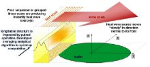 Transient Pseudo-3D Model of Multi-Beam Laser Thermal Treatment System