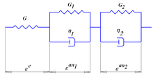 Modeling Linear Viscoelasticity in Glassy Polymers using Standard ...