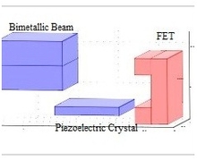 Simulation of Thermal Sensor for Thermal Control of a Satellite using COMSOL
