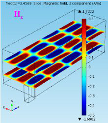 Analysis of Microwave Radiation for Heating