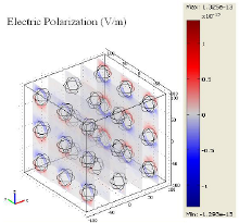 Modeling and Simulation of Artificial Core-Shell Based Nanodielectrics for ...