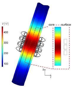 Rapid Control Prototyping for the Production of Functionally Graded ...
