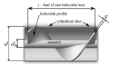 Computational Acoustic Attenuation Performance of Helicoidal Resonators