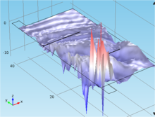 Numerical Simulations of Ultrasonic Non Destructive Techniques of Masonry ...