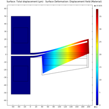 Design and Finite Element Analysis of Electrothermal Compliant ...