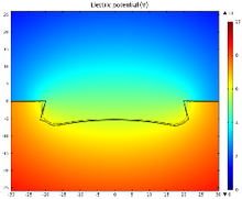 Simulation of Electrochemical Etching of Silicon with COMSOL