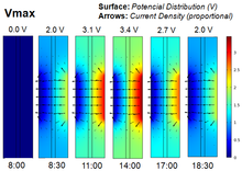 Study of an Alkaline Electrolyzer Powered by Renewable Energy