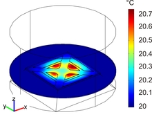 3D FEM-analysis of a Micromachined Wind Sensor Based on a Self-heated ...