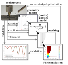 Design of Electrochemical Machining Processes by Multiphysics Simulation