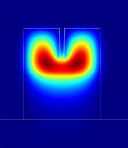 Simulation Study in Design of Miniaturized MID-Infrared Sensors