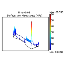 Stress Analysis of an Electromagnetic Horn