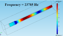 Heat Generation from Dielectric Loss, Internal Heat Generation and ...